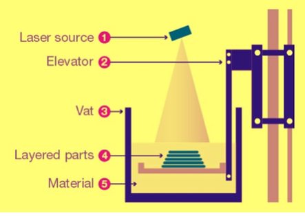 光固化3D打印.png 光固化3D打印.png