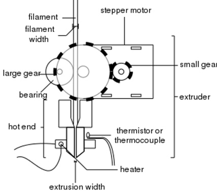 推料器(Extruder).jpg 推料器(Extruder).jpg